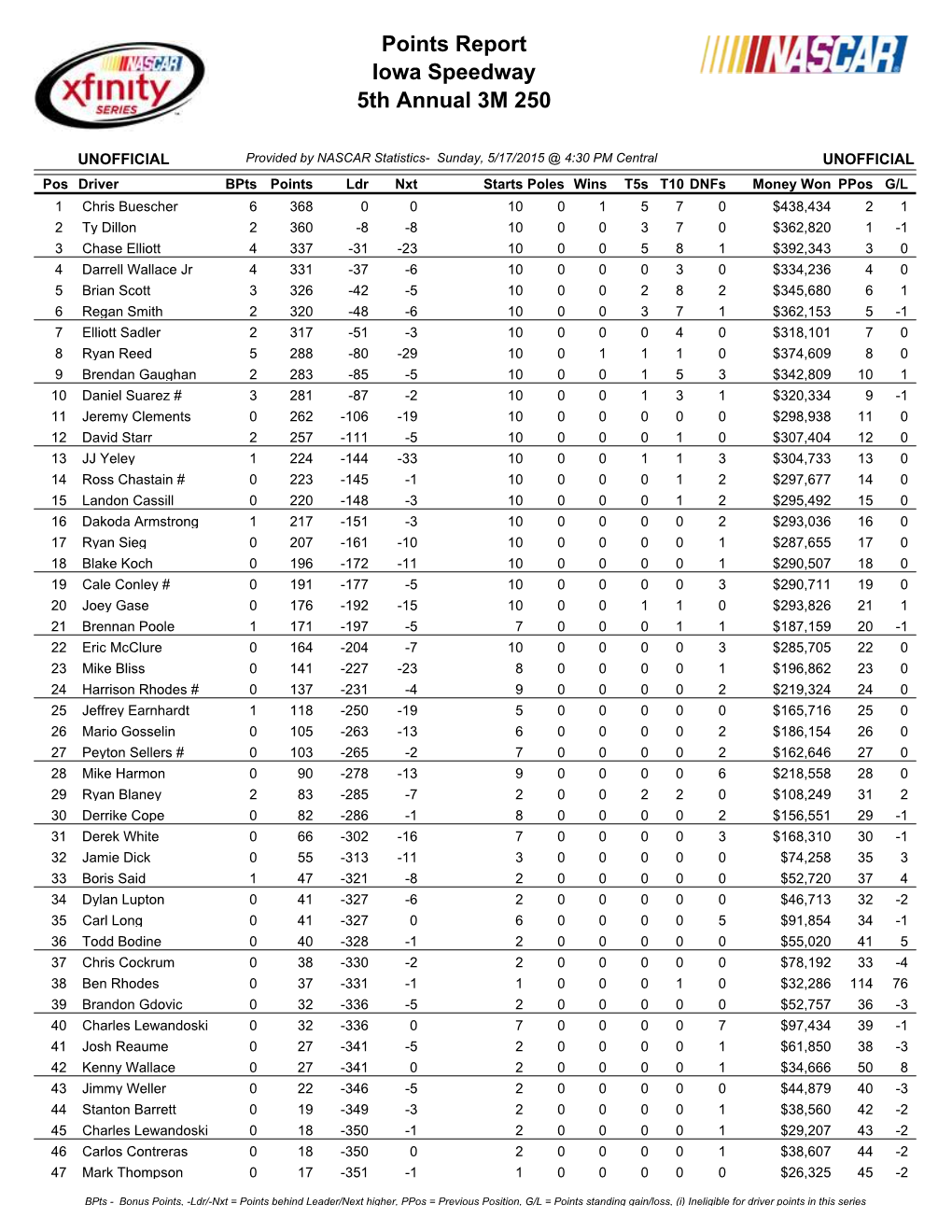 Driver Points