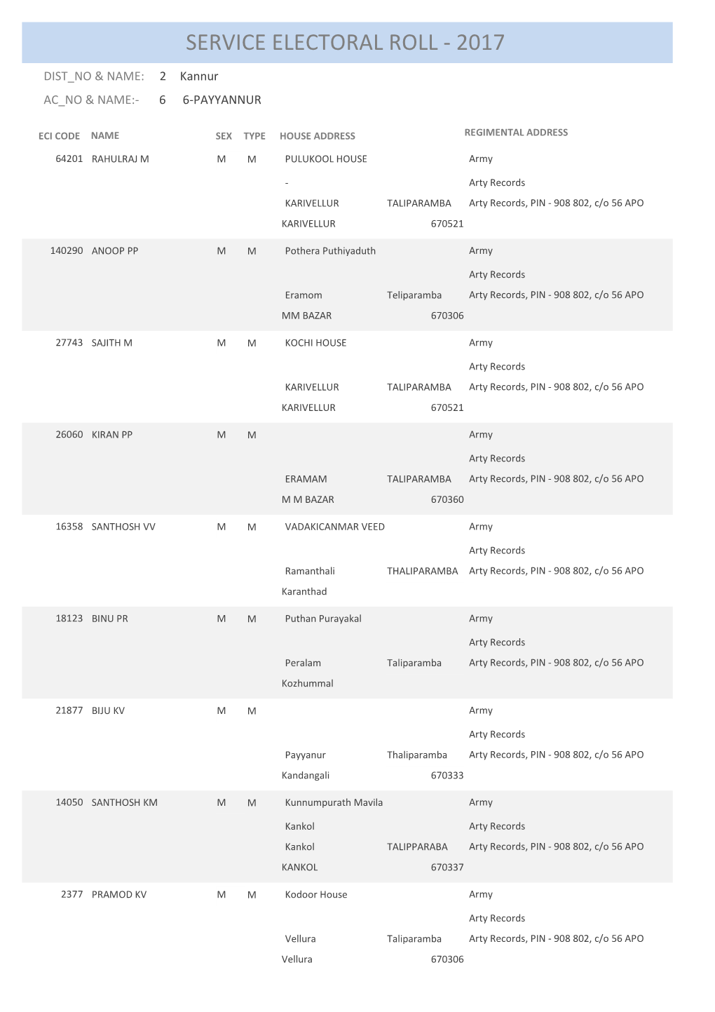 Service Electoral Roll - 2017