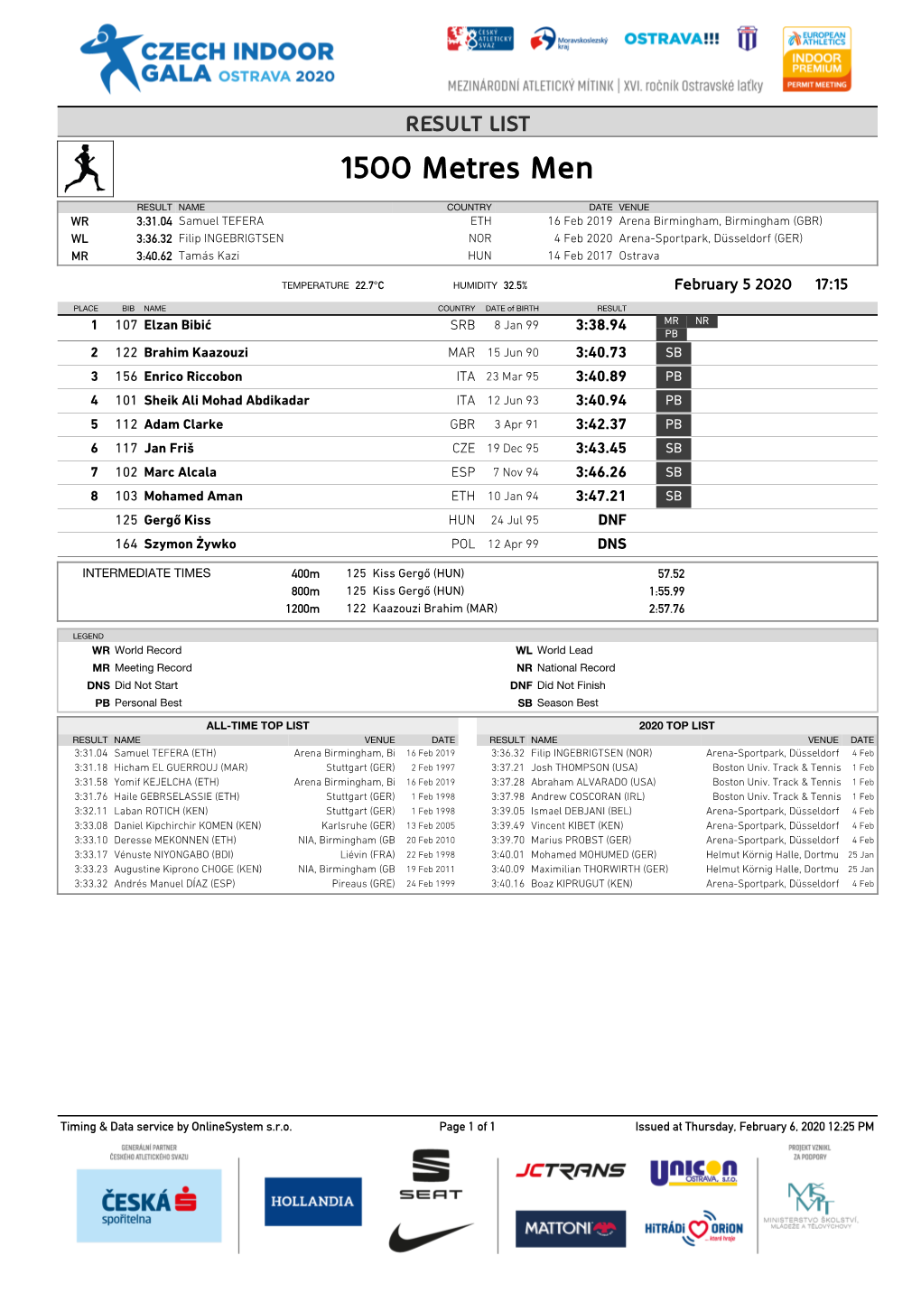 1500 Metres Men