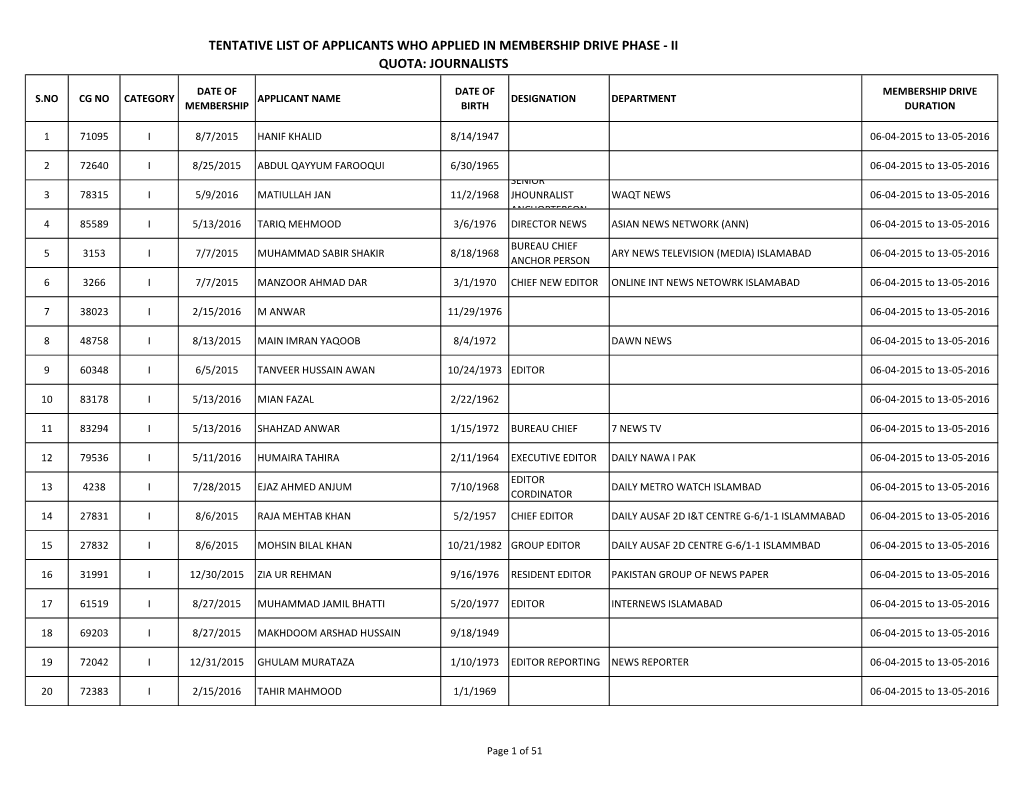 Tentative List of Applicants Who Applied in Membership Drive Phase - Ii Quota: Journalists