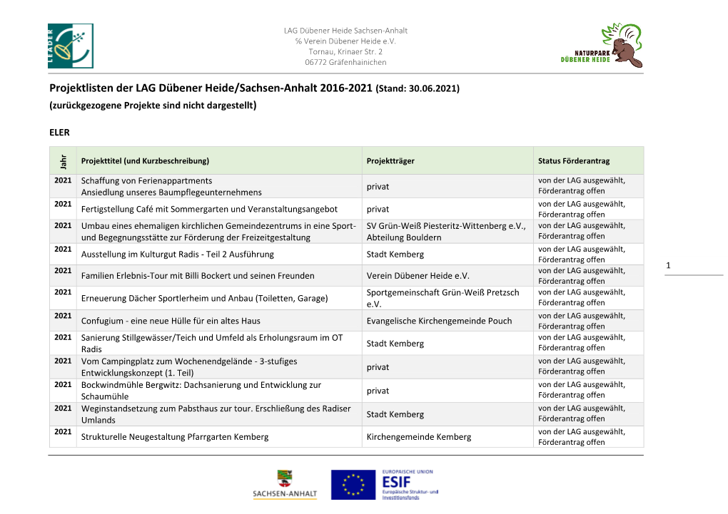 Projektlisten Der LAG Dübener Heide/Sachsen-Anhalt 2016-2021 (Stand: 30.06.2021) (Zurückgezogene Projekte Sind Nicht Dargestellt)