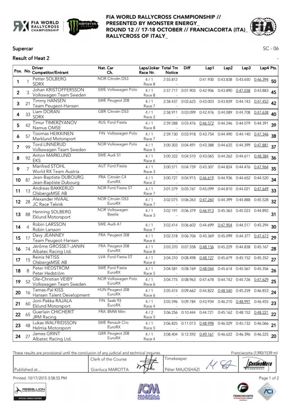 Supercar SC - 06 Result of Heat 2