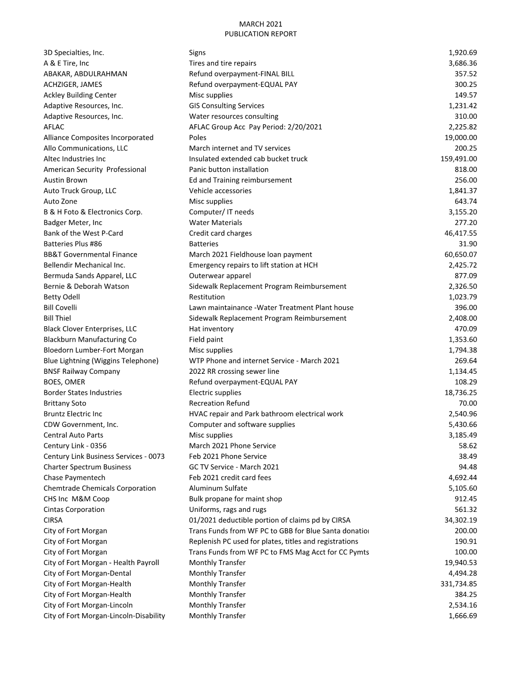 March 2021 Publication Report