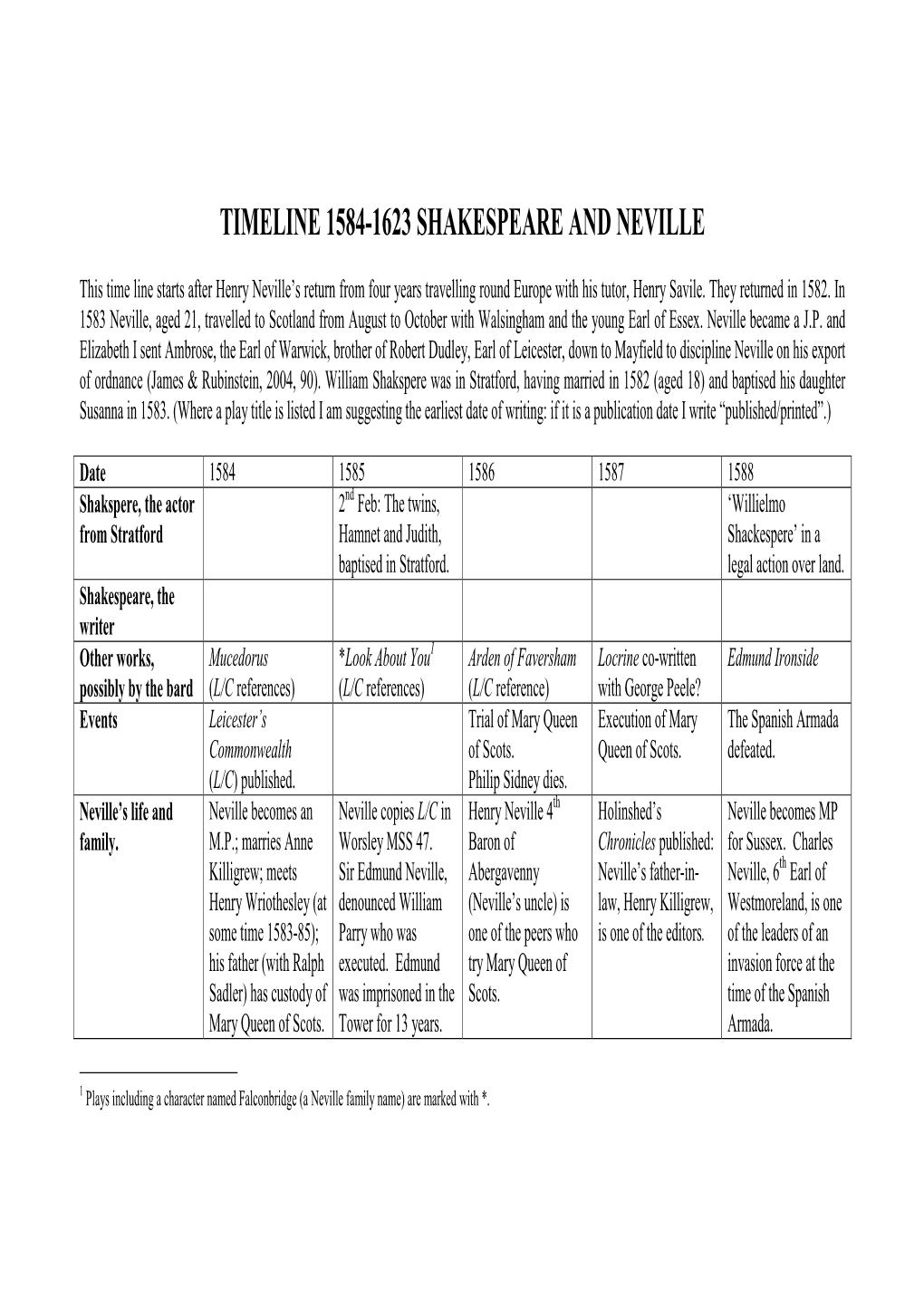 Timeline 1584-1623 Shakespeare and Neville