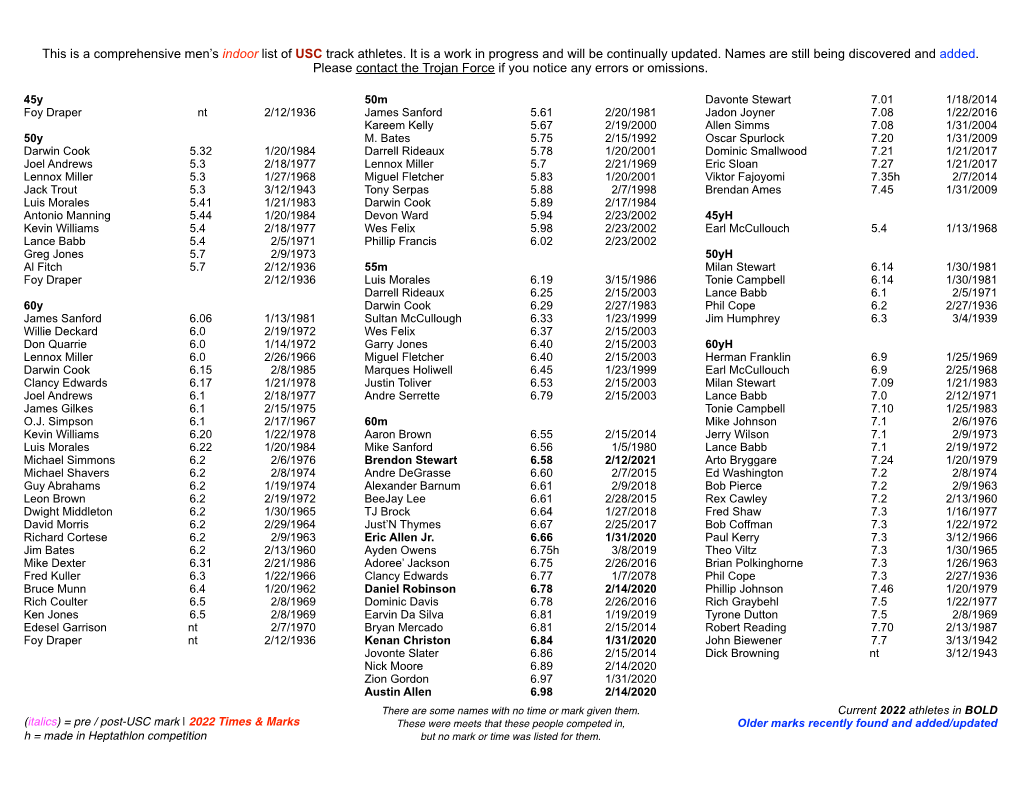 This Is a Comprehensive Men's Indoor List of USC Track Athletes. It Is a Work