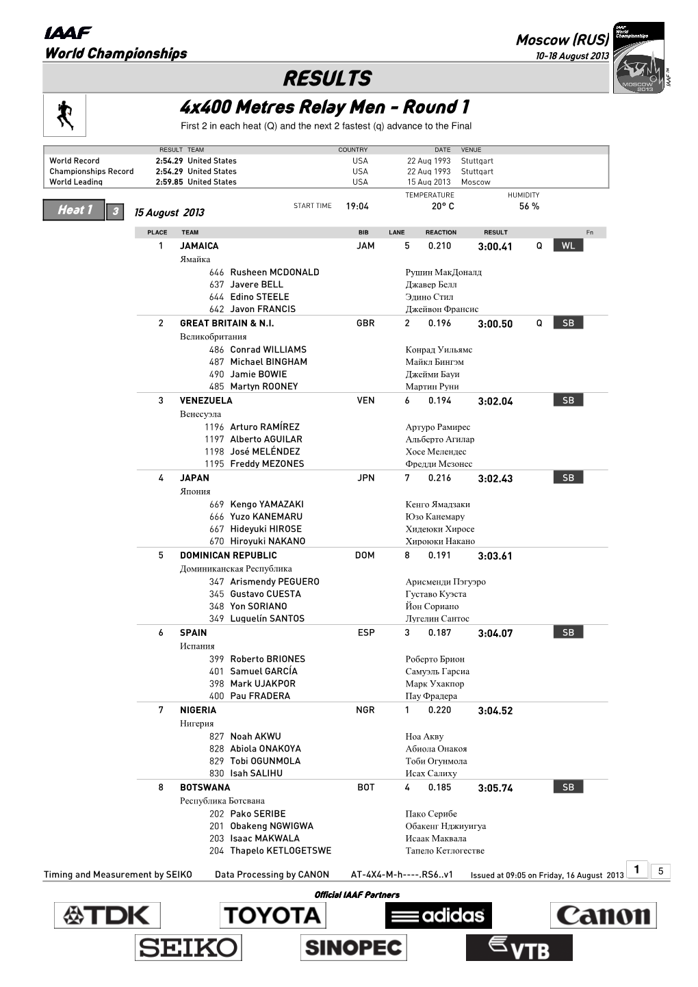 RESULTS 4X400 Metres Relay Men - Round 1 First 2 in Each Heat (Q) and the Next 2 Fastest (Q) Advance to the Final