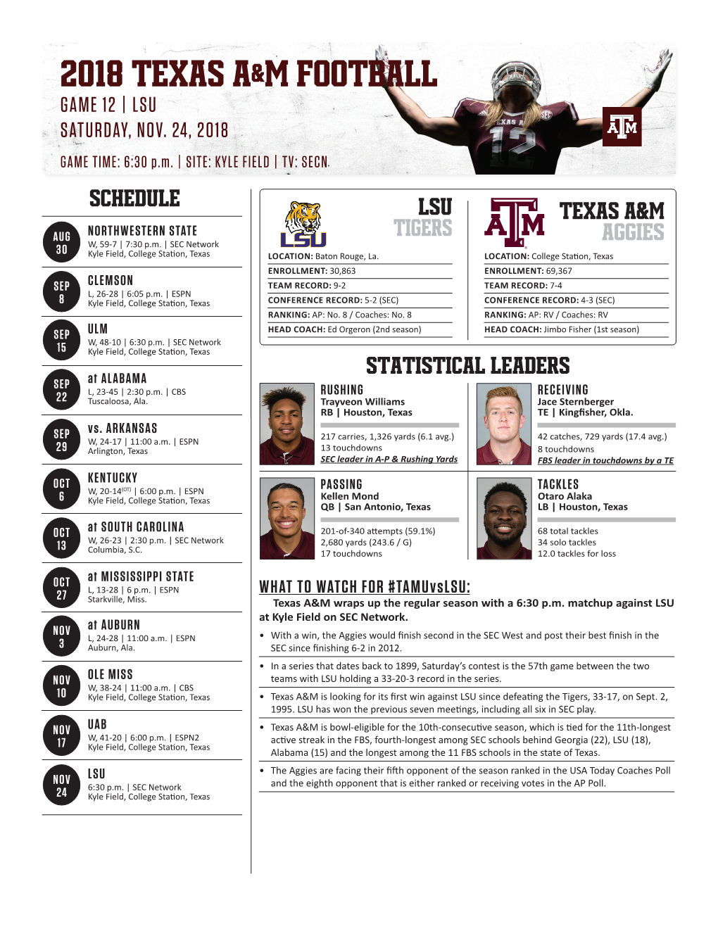 2018 Texas A&M Football