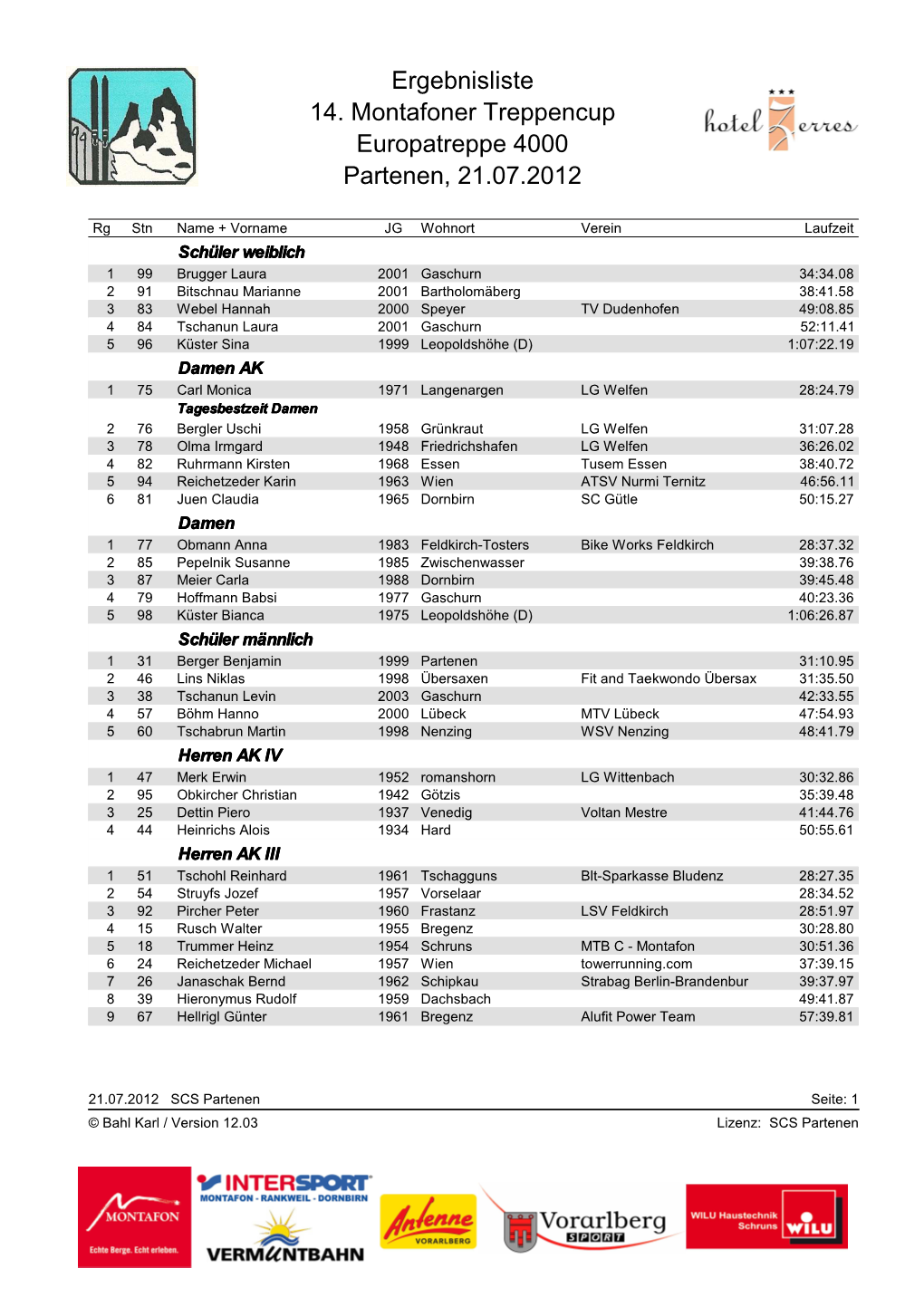 Ergebnisliste 14. Montafoner Treppencup Europatreppe 4000 Partenen, 21.07.2012