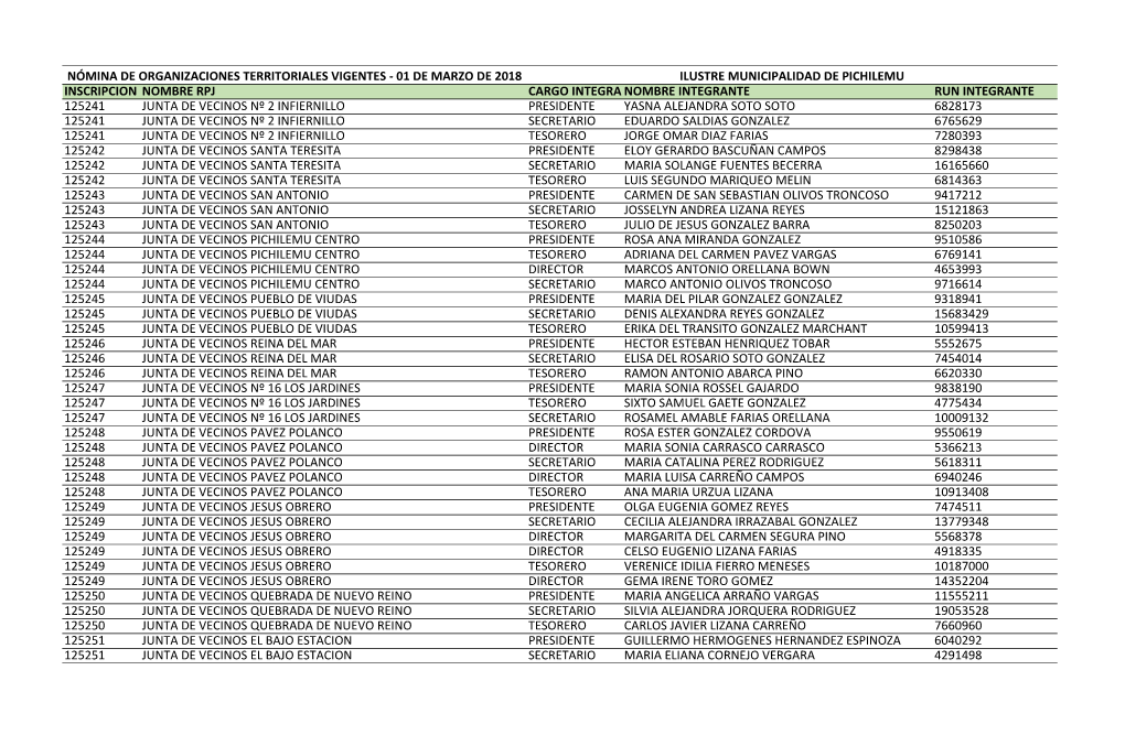 Inscripcion Rpj Nombre Rpj