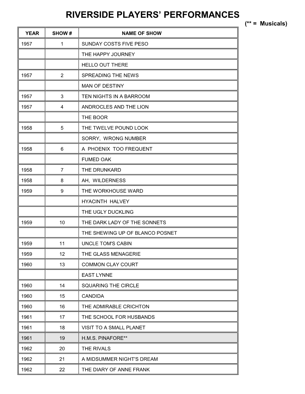 Riverside Players' Performances