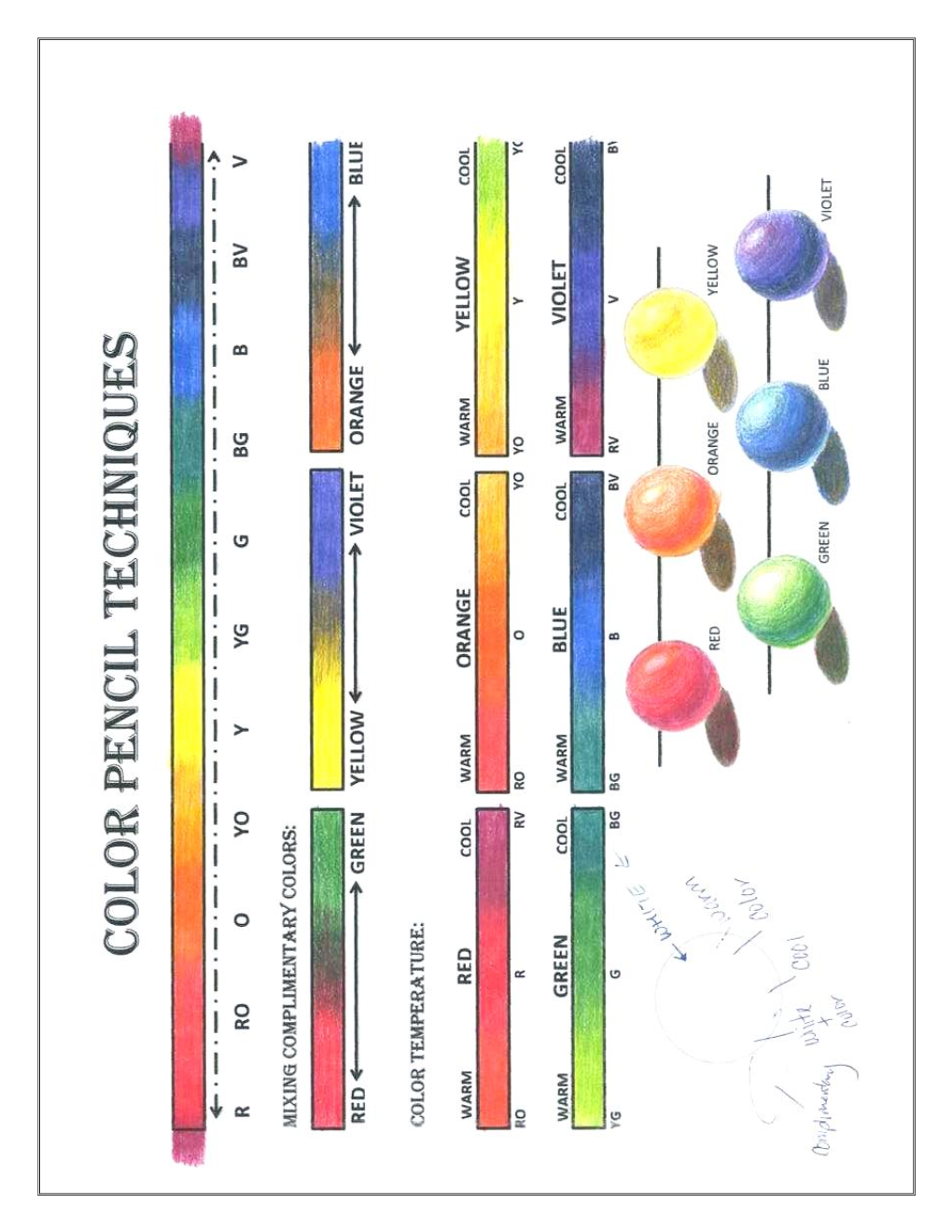 Prismacolor 101