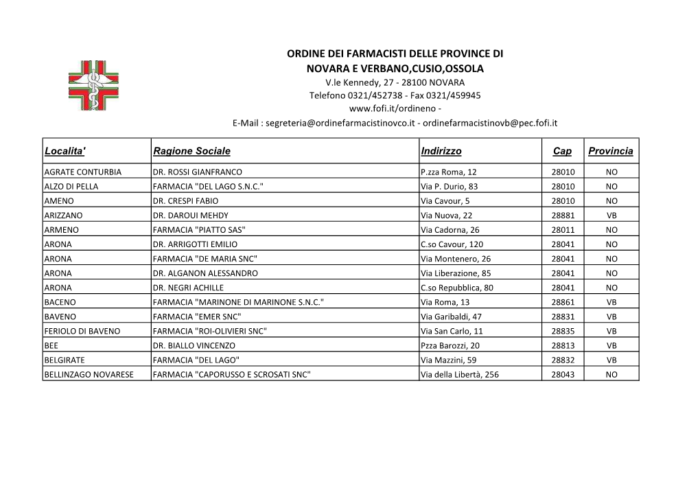Elenco Farmacie Province Novara E VCO.Xlsx