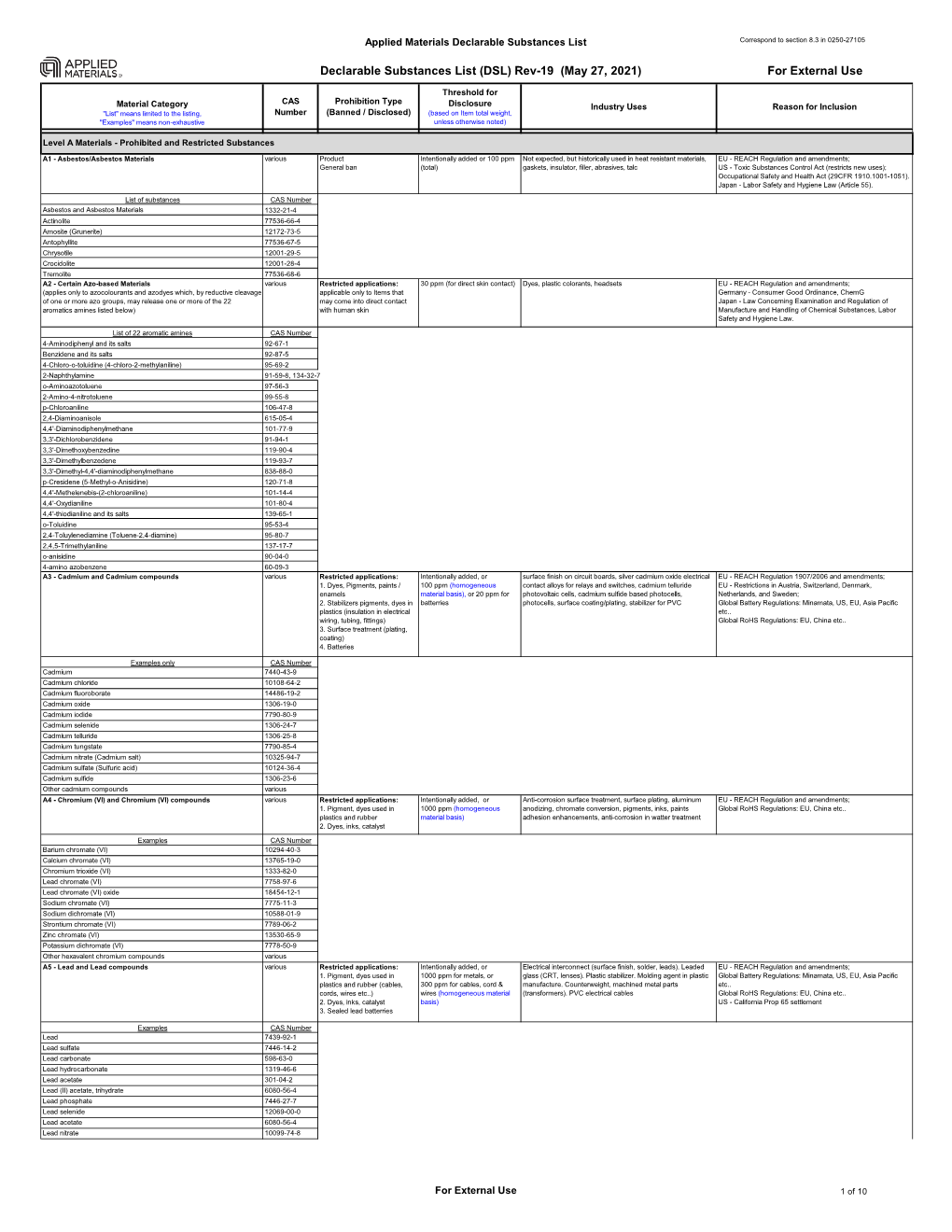 Declarable Substances List (DSL) Rev-19 (May 27, 2021) for External Use