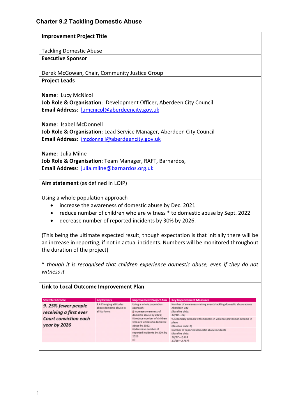 Using a Whole Population Approach • Increase the Awareness of Domestic Abuse by Dec