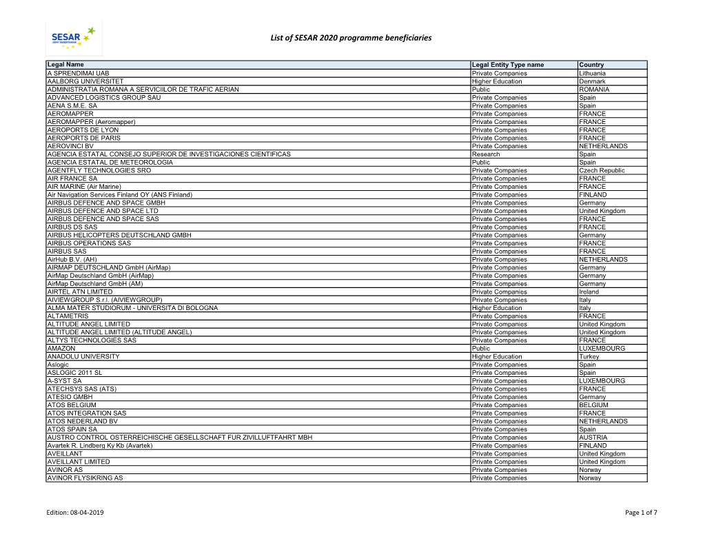 List of SESAR 2020 Programme Beneficiaries 2018.Pdf