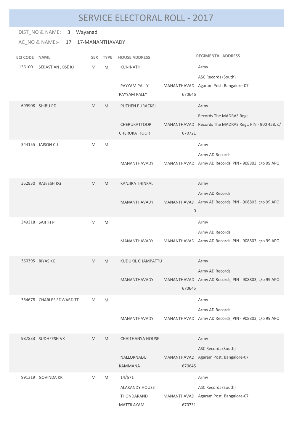 Service Electoral Roll - 2017