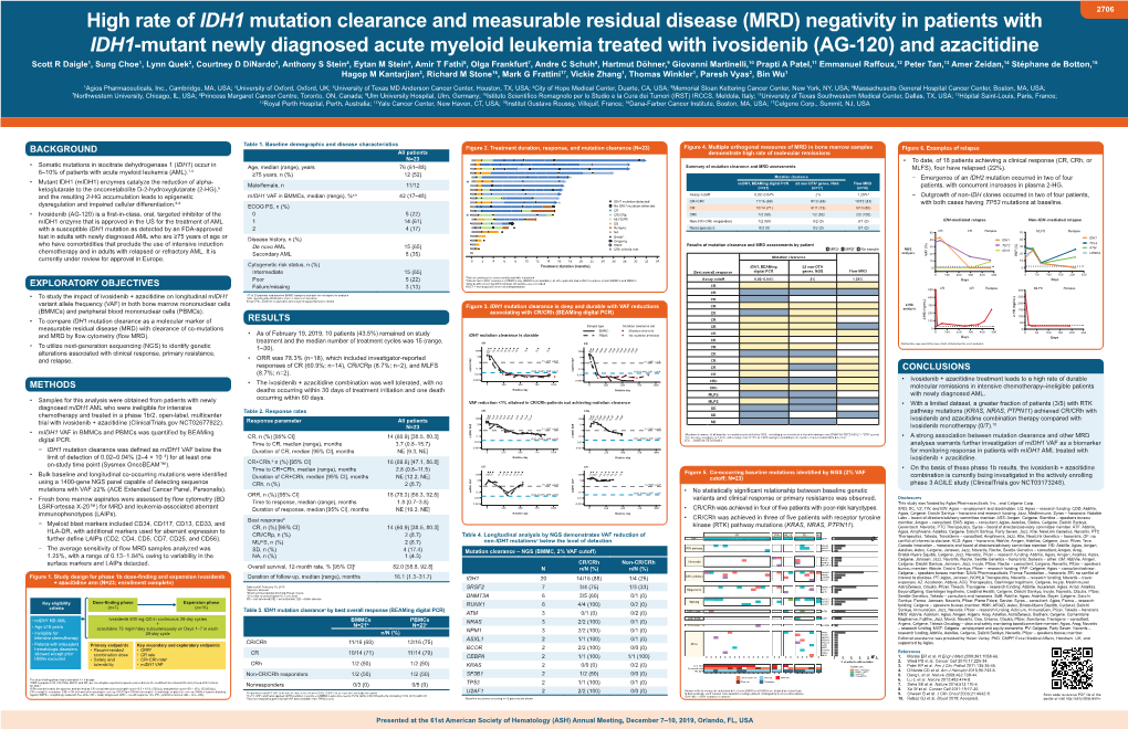 High Rate of IDH1 Mutation Clearance And