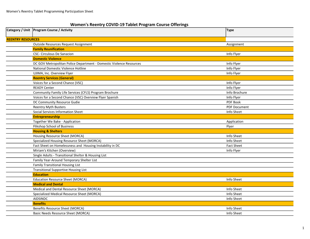 Women's Reentry COVID-19 Tablet Program Course Offerings Category / Unit Program Course / Activity Type