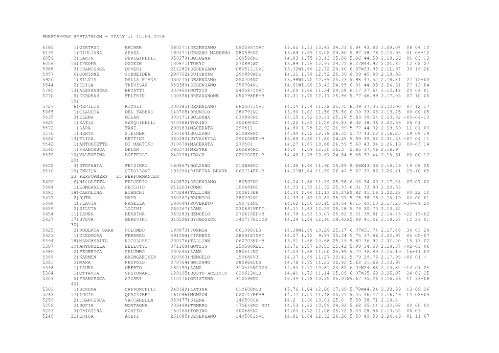 PERFORMERS HEPTATHLON – ITALY at 15.04.2019