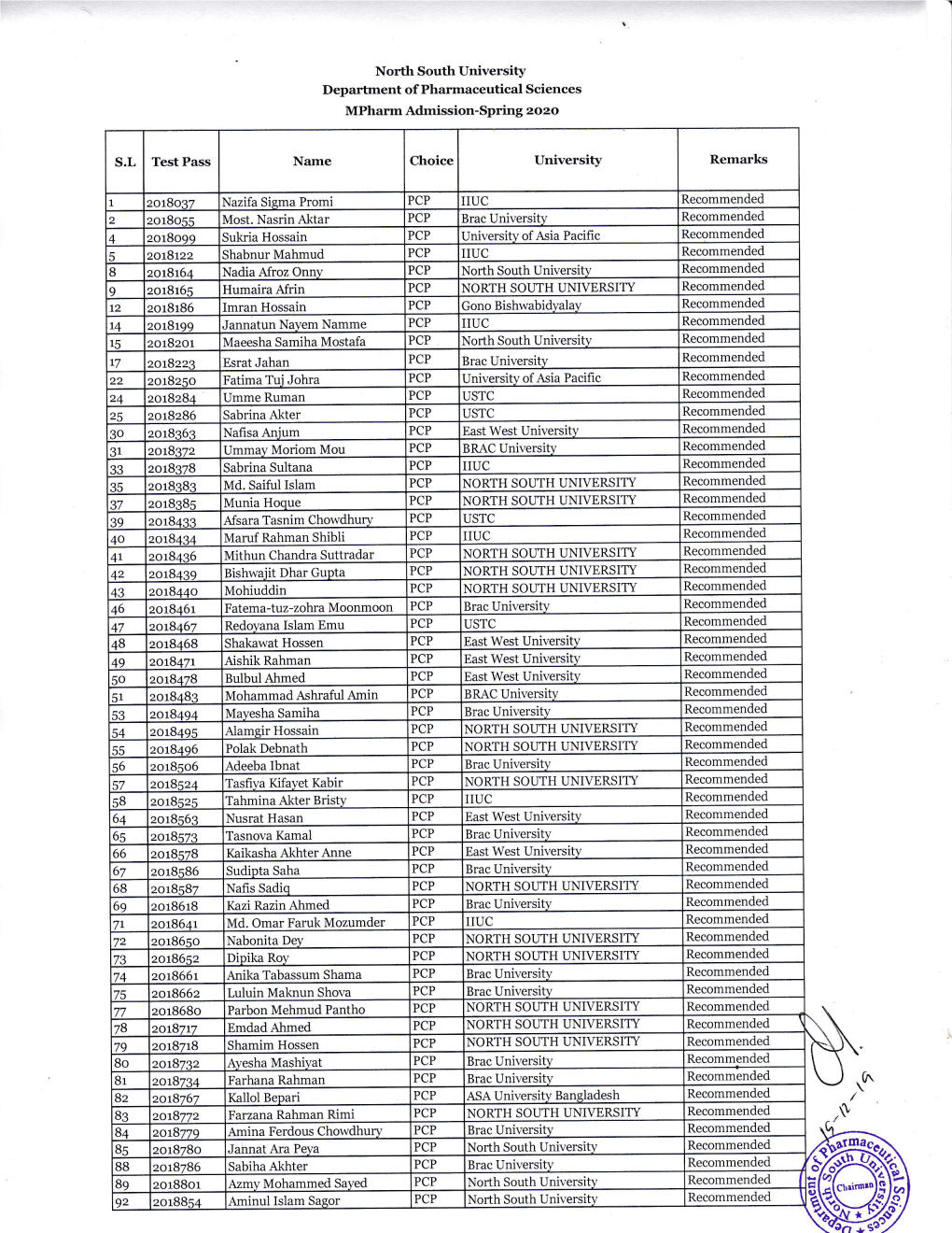 Rxg.6, Norfi South University Deparunent of Pharmaceutical Sciences Mpharm Admission-Spring Zozo