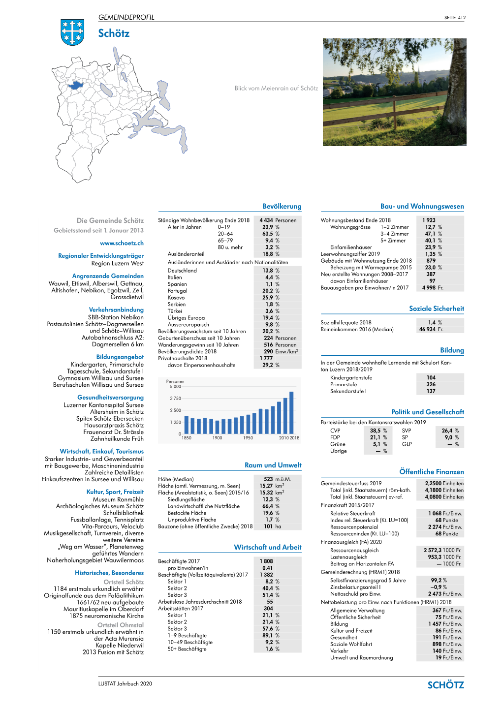 LUSTAT Jahrbuch Kanton Luzern 2020