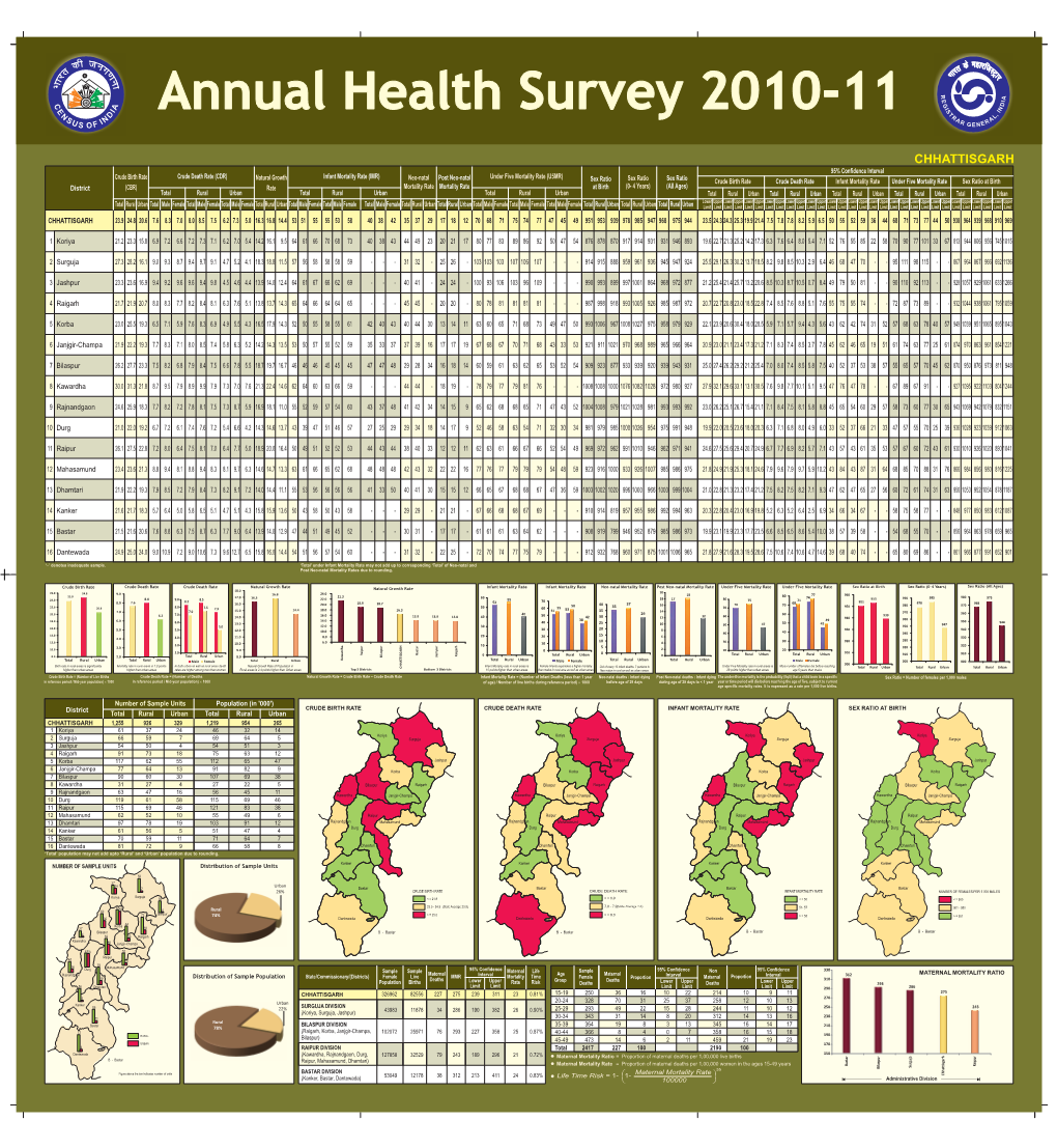 02-Chhattisgarh Ahs Bulletin