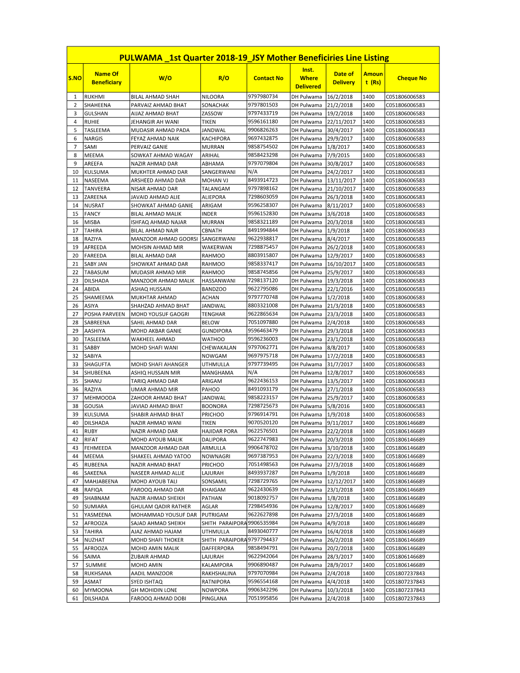 PULWAMA 1St Quarter 2018-19 JSY Mother Beneficiries Line Listing Inst