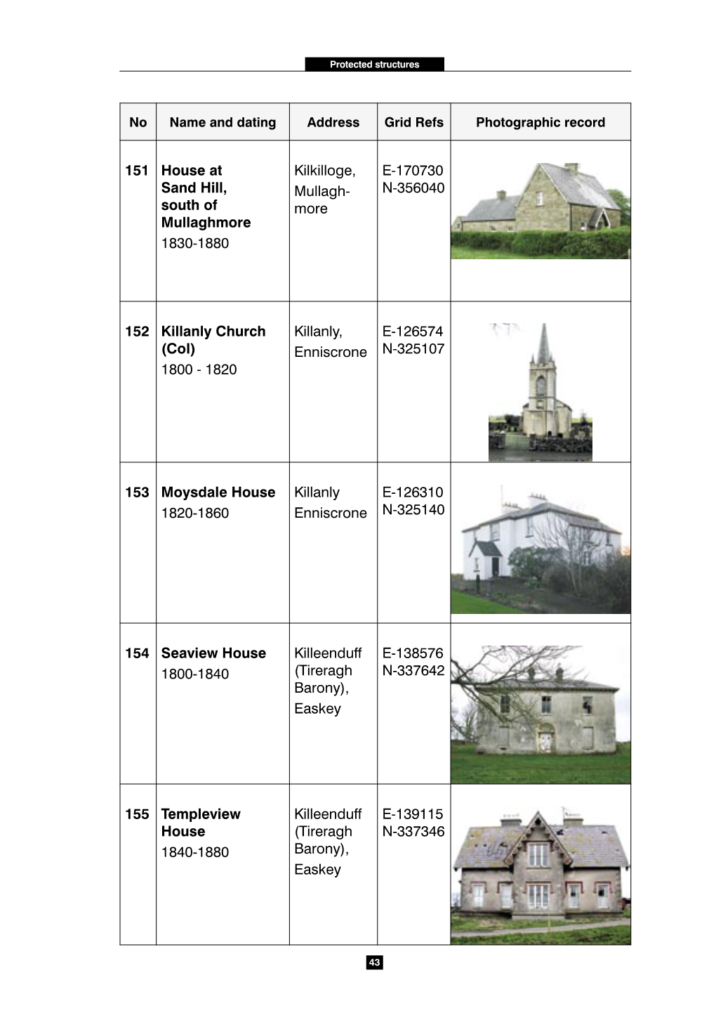 151 House at Sand Hill, South of Mullaghmore 1830-1880 Kilkilloge