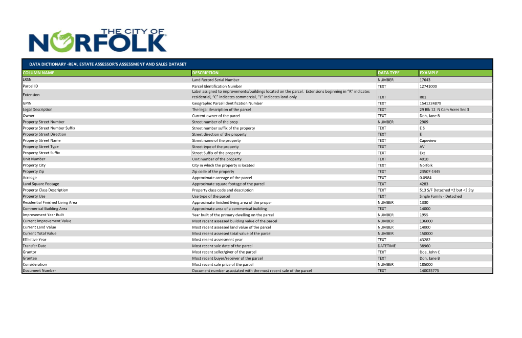 Real Estate Assessor's Assessment and Sales