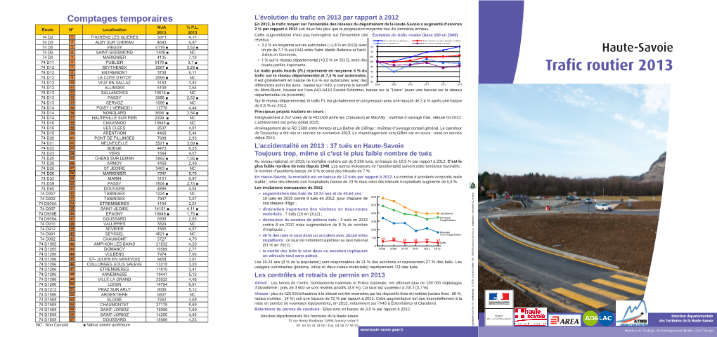 Trafic Routier 2013 74 D12 8 ENTREMONT 3738 6,11 Trafic Sur Le Réseau Départemental Et 7,4 % Sur Autoroutes