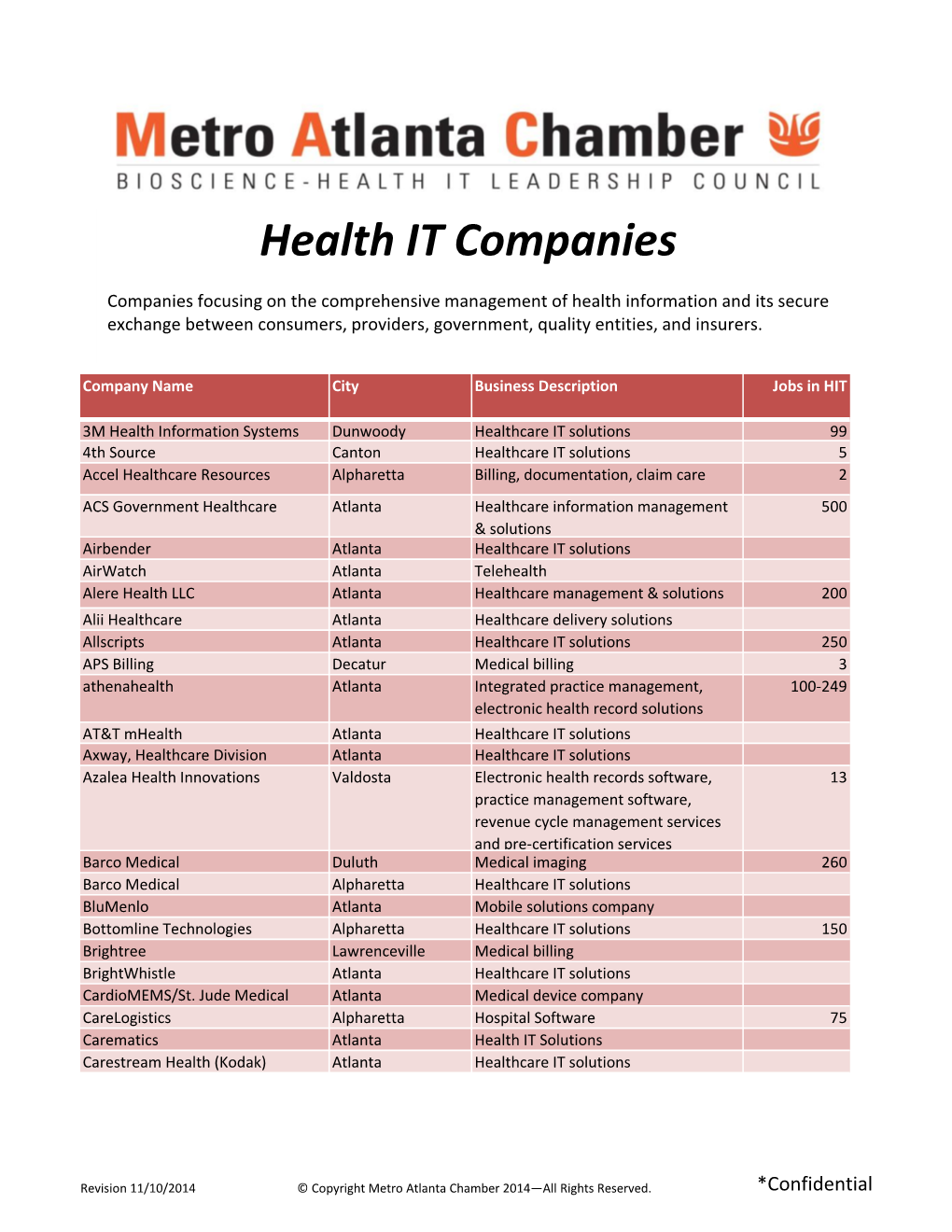 Health IT Companies