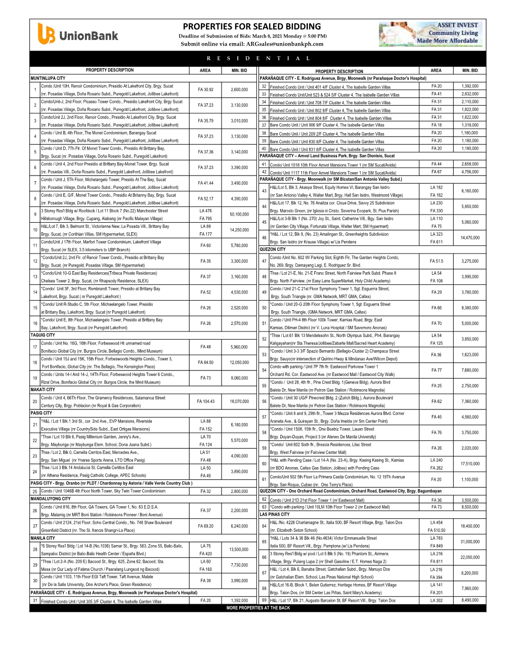 PROPERTIES for SEALED BIDDING Deadline of Submission of Bids: March 8, 2021 Monday @ 5:00 PM) Submit Online Via Email: Argsales@Unionbankph.Com