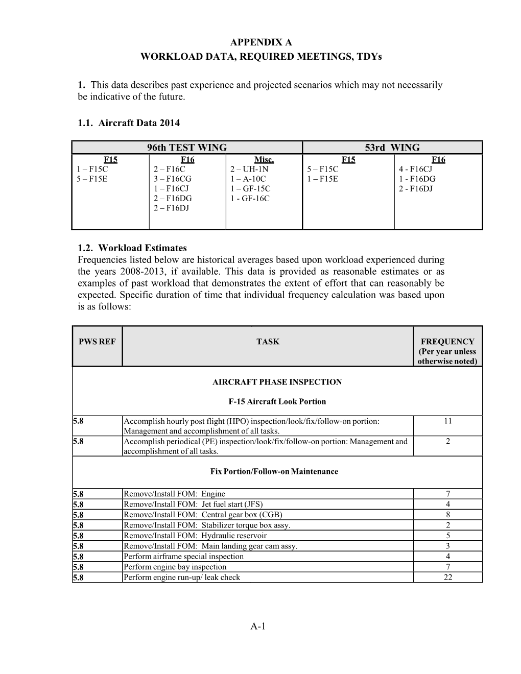 A-1 Appendix a Workload Data, Required