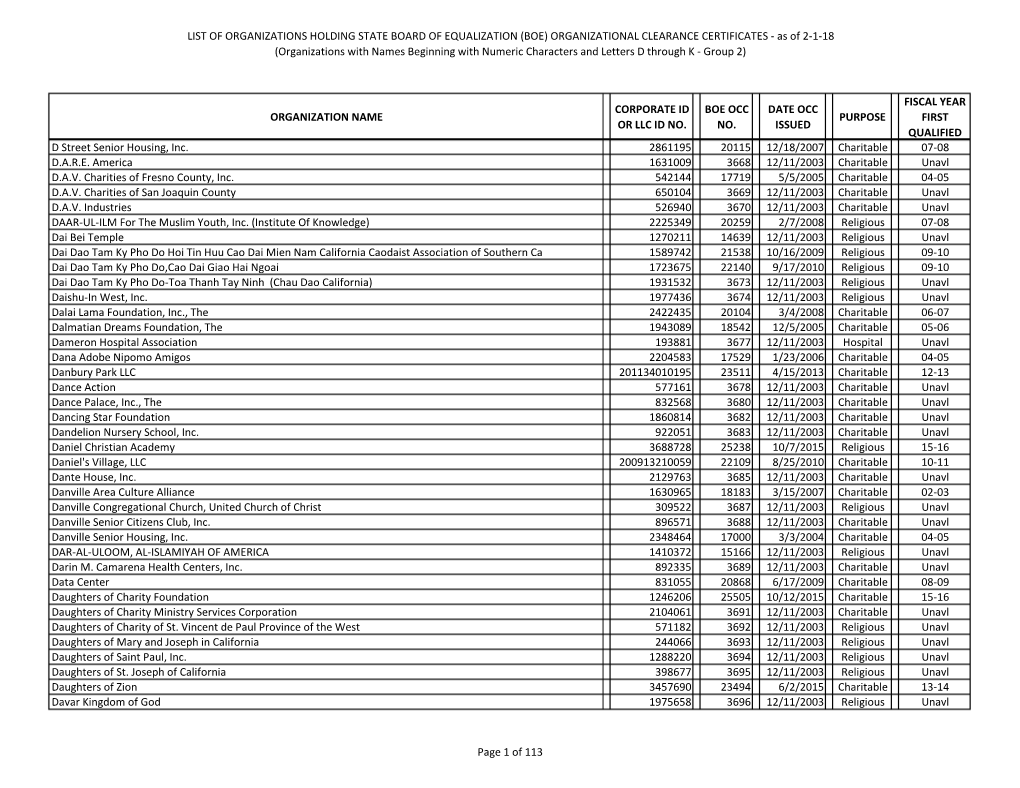 ORGANIZATIONAL CLEARANCE CERTIFICATES - As of 2-1-18 (Organizations with Names Beginning with Numeric Characters and Letters D Through K - Group 2)