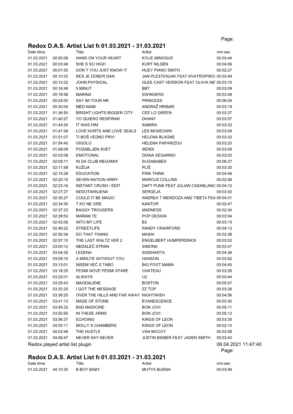 Redox DAS Artist List for Period: 01.03.2021