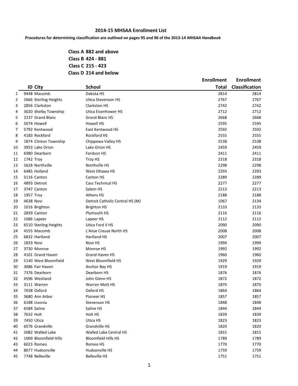 2014-15 Enrollment List