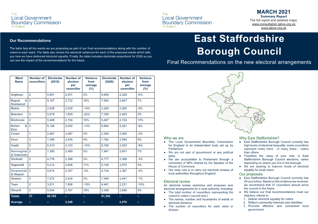 East Staffordshire Borough Council