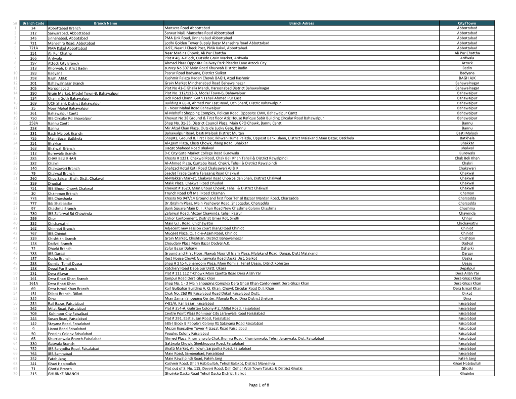 Of 8 S# Branch Code Branch Name Branch Adress City/Town 71 165 Gilgit Branch Main Bazar Airport Road Gilgit Gilgit 72 731 Ranai Road, Chillas Shop No