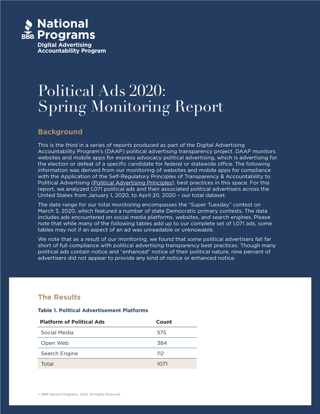 Political Ads 2020: Spring Monitoring Report
