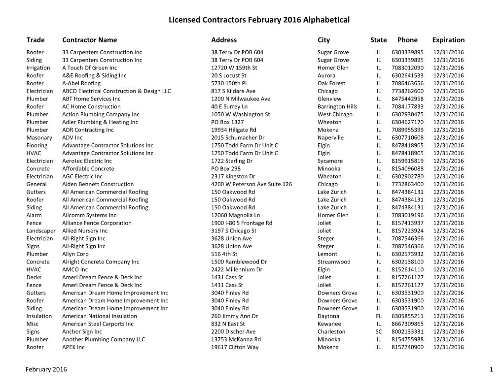 Licensed Contractors February 2016 Alphabetical