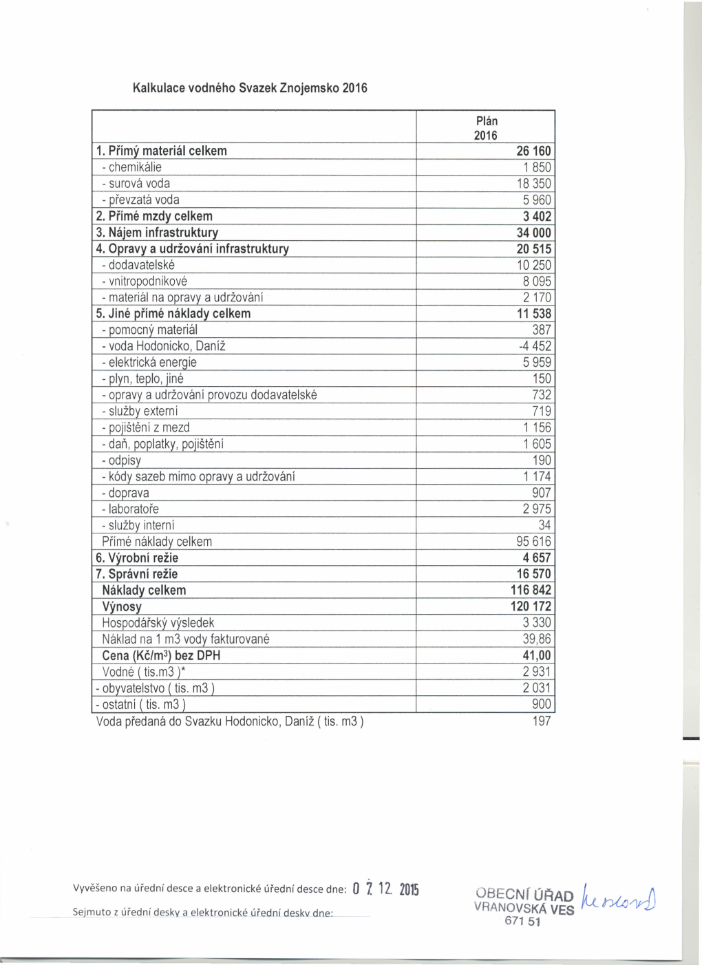 Kalkulace Vodného Svazek Znojemsko 2016 Plán 2016 1