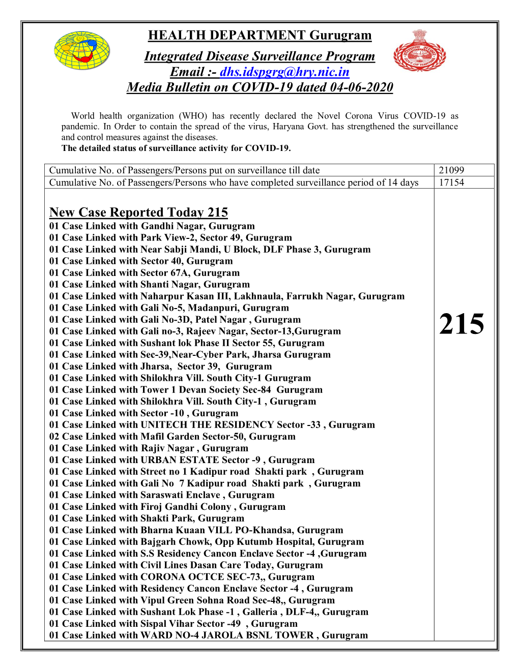 HEALTH DEPARTMENT Gurugram Integrated Disease Surveillance Program Email :- Dhs.Idspgrg@Hry.Nic.In Media Bulletin on COVID-19 Dated 04-06-2020