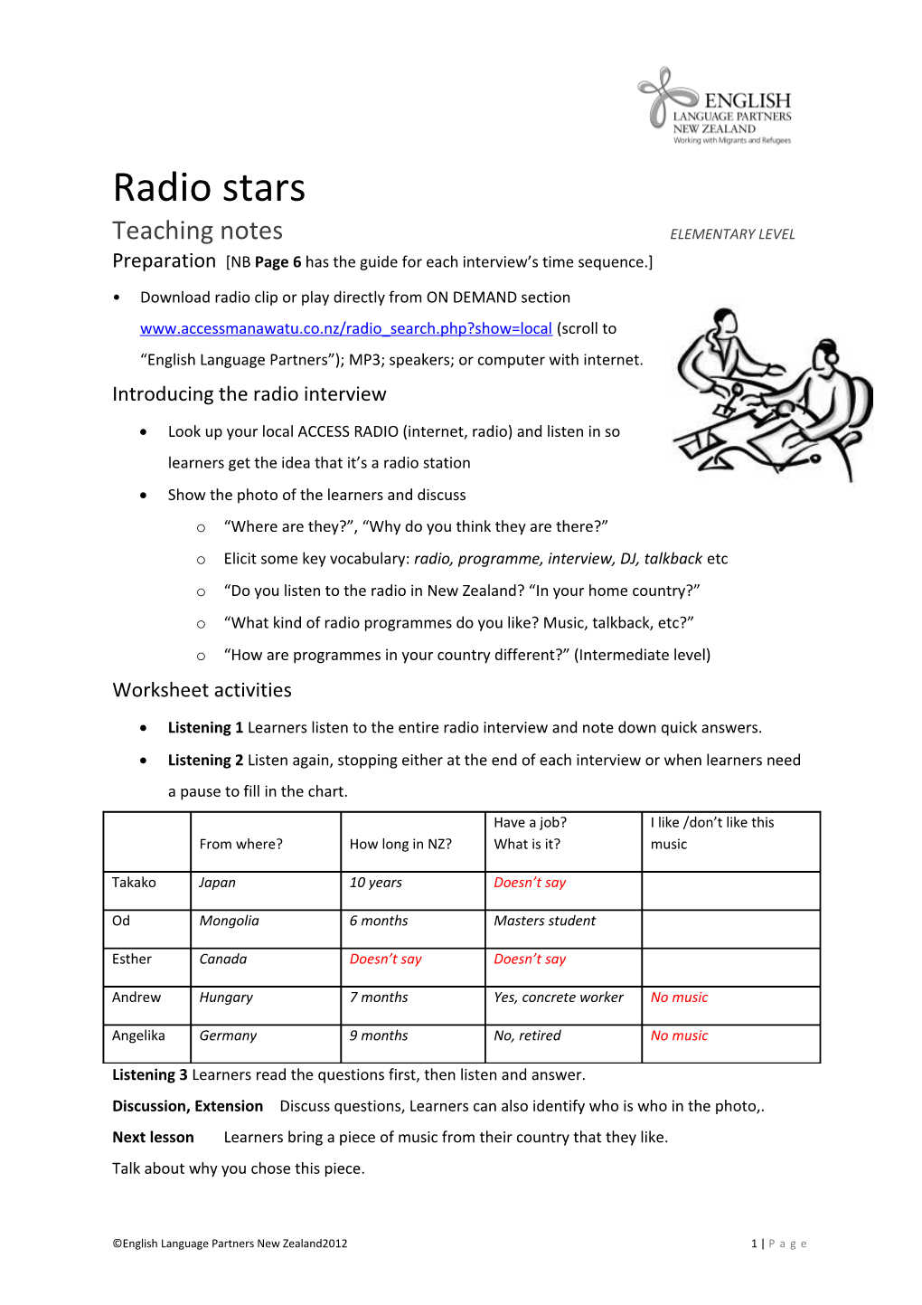 Preparation NB Page 6 Has the Guide for Each Interview S Time Sequence