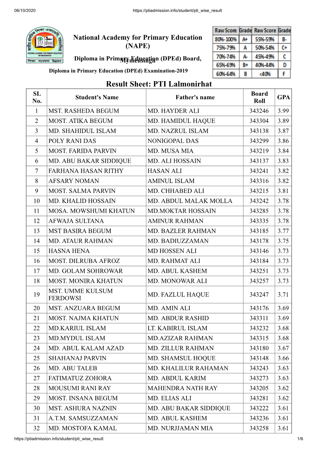 Result Sheet: PTI Lalmonirhat SL Board Student's Name Father's Name GPA No