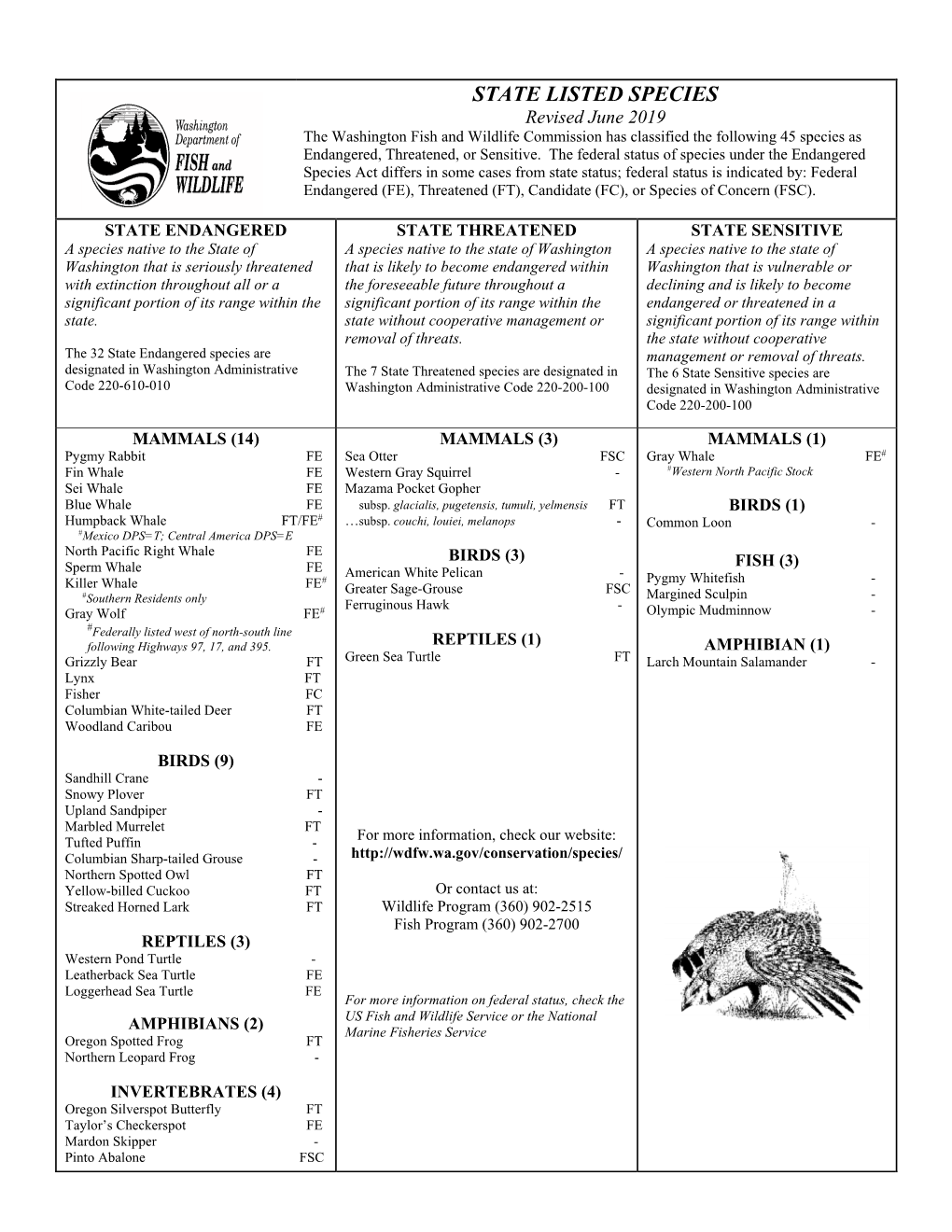 Washington State Threatened and Endangered Species List