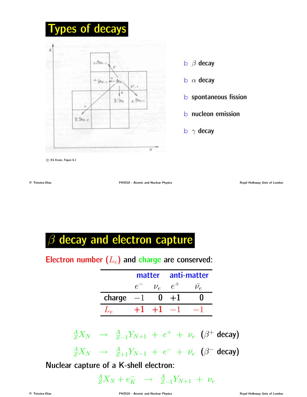 Types of Decays Β Decay and Electron Capture