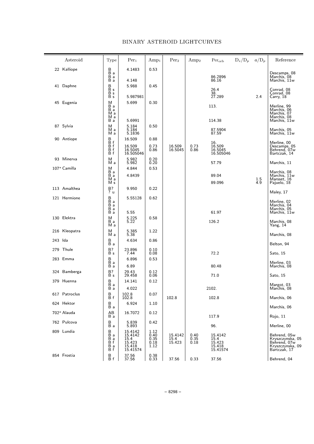 Binary Asteroid Lightcurves