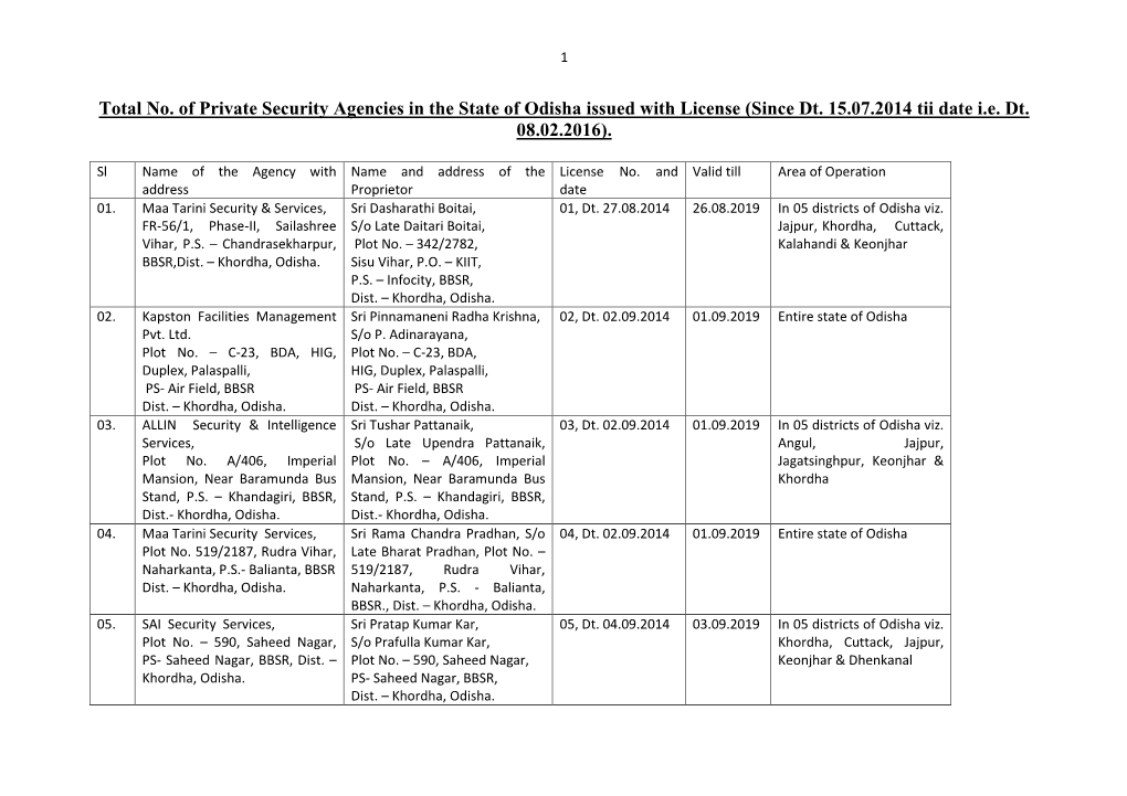 Total No. of Private Security Agencies in the State of Odisha Issued with License (Since Dt