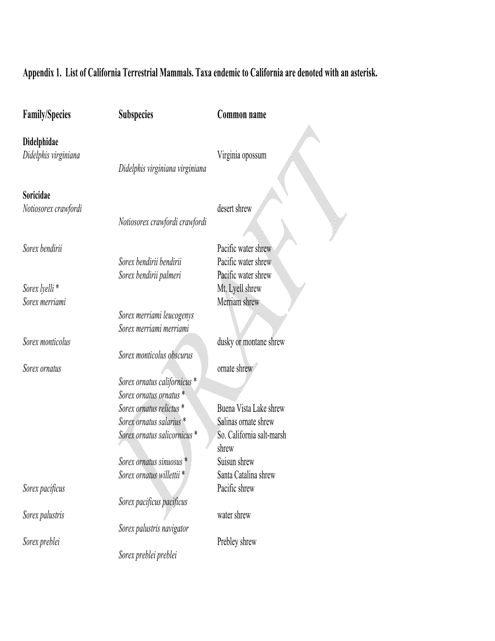 Terrestrial Mammal Species of Special Concern