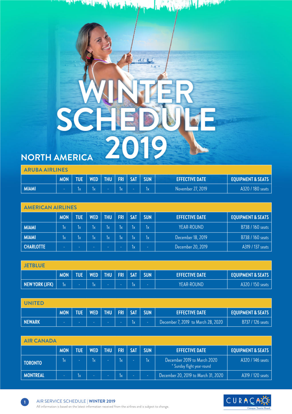Caribbean Winter 2019